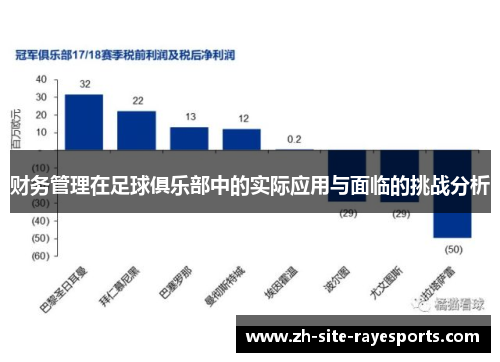 财务管理在足球俱乐部中的实际应用与面临的挑战分析