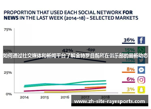 如何通过社交媒体和新闻平台了解金特罗目前所在俱乐部的最新动态