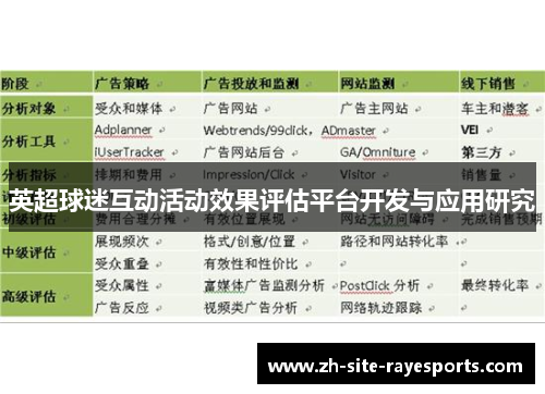 英超球迷互动活动效果评估平台开发与应用研究