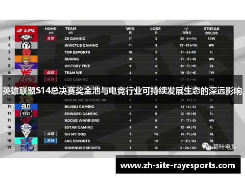 英雄联盟S14总决赛奖金池与电竞行业可持续发展生态的深远影响