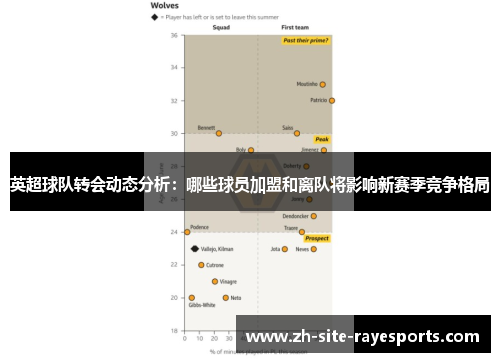 英超球队转会动态分析：哪些球员加盟和离队将影响新赛季竞争格局