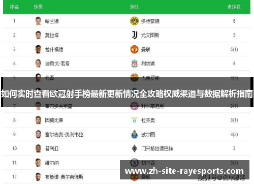 如何实时查看欧冠射手榜最新更新情况全攻略权威渠道与数据解析指南