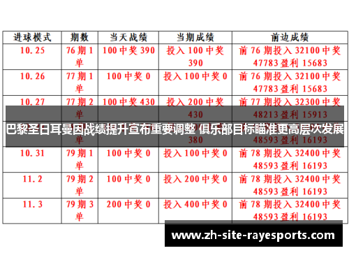 巴黎圣日耳曼因战绩提升宣布重要调整 俱乐部目标瞄准更高层次发展